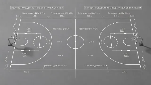 Баскетбольный корт - Размеры баскетбольной площадки по стандартам ФИБА и NBA